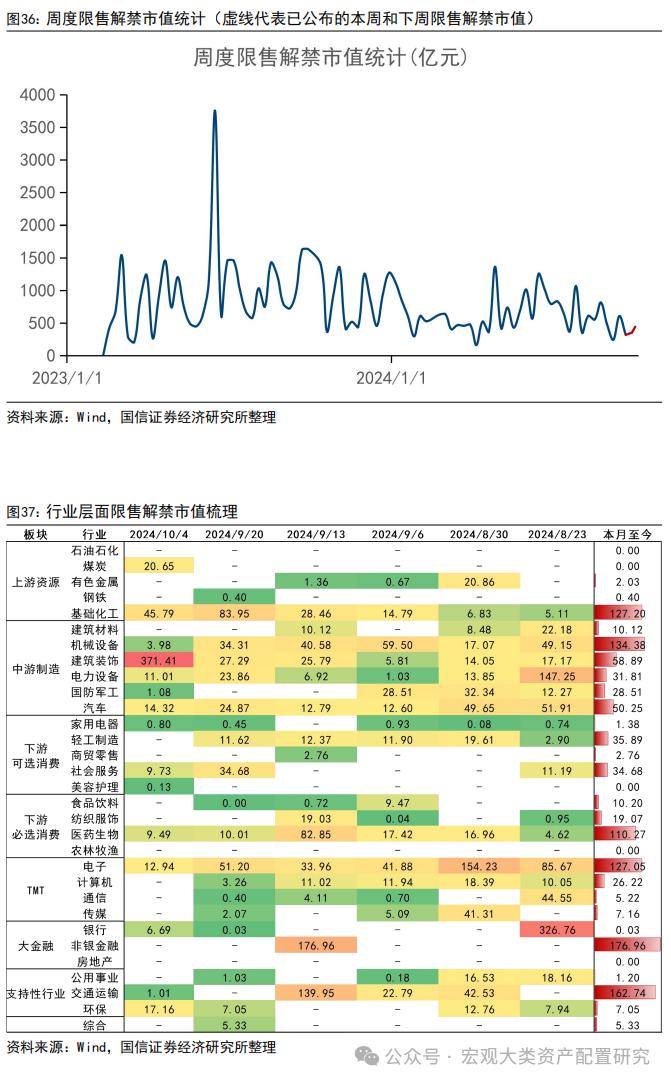 【国信策略】战略资金加仓，风险偏好提振