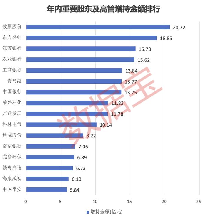 首期3000亿专项再贷款 助力上市公司和股东回购增持！