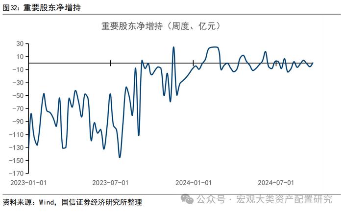 【国信策略】战略资金加仓，风险偏好提振