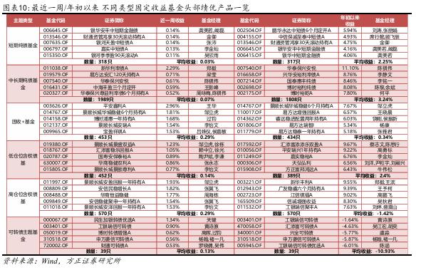 【方正金工】港股主题基金表现亮眼，蚂蚁基金权益基金保有规模市场第一