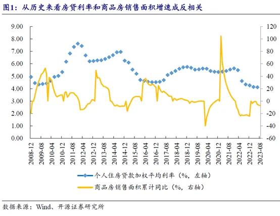 政策利好齐发！如何解读？大反攻之后 后市怎么看？