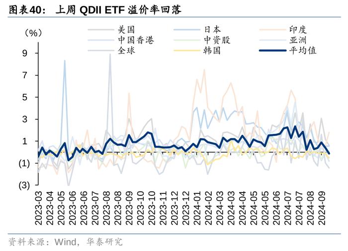 华泰 | 策略：市场“小环境”有所改善