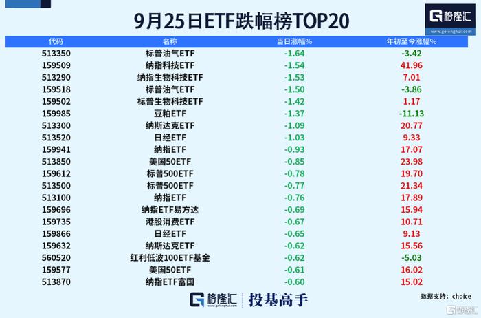 格隆汇基金日报|高盛客户电话会被挤爆？A股首个3000亿股票ETF诞生