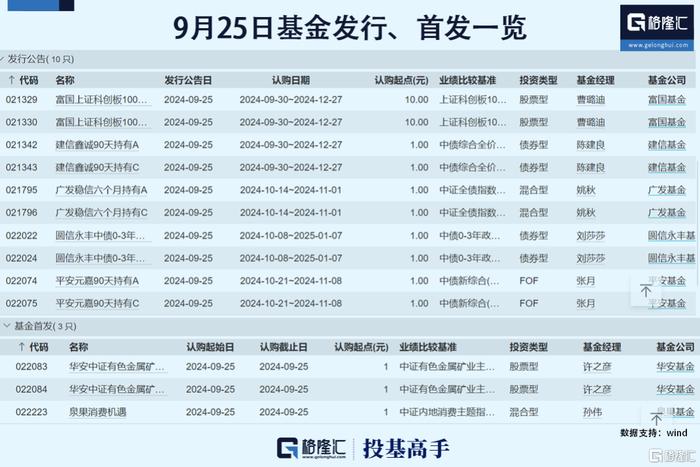 格隆汇基金日报|高盛客户电话会被挤爆？A股首个3000亿股票ETF诞生