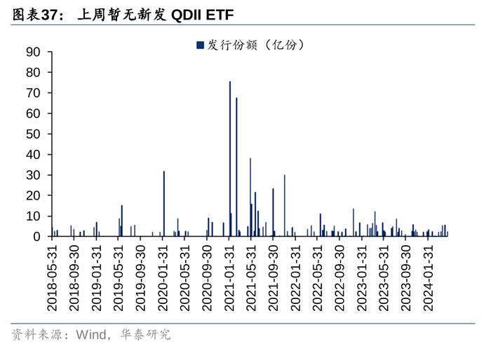 华泰 | 策略：市场“小环境”有所改善