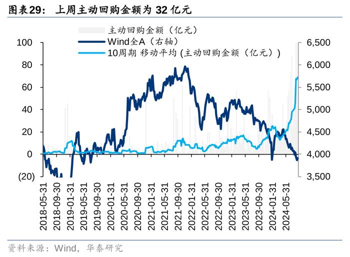 华泰 | 策略：市场“小环境”有所改善