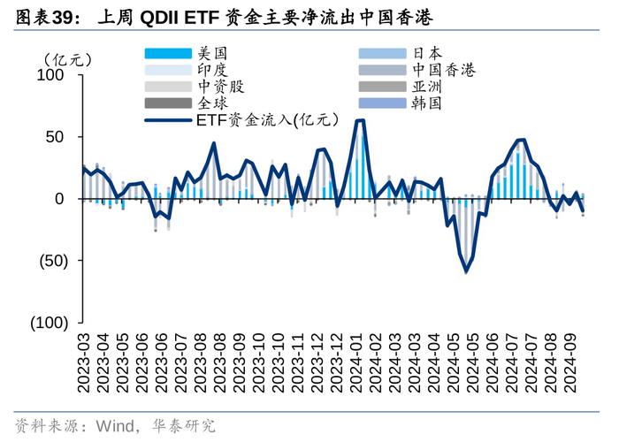 华泰 | 策略：市场“小环境”有所改善