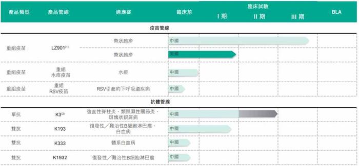 “入通”捷径难走，孤品商业化也难撑绿竹生物-B(02480)估值