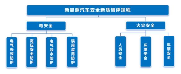 阿维塔07荣获新能源汽车安全新质测评-电动汽车电安全之星认证