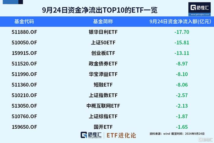 ETF资金榜：中国资产大爆发，资金涌入沪深300ETF、中证500ETF、中证1000ETF