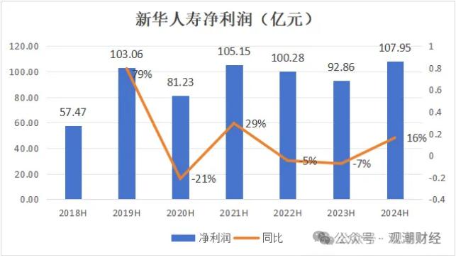 三大寿险公司齐换“将帅”，寿险行业深度转型期，这意味着什么？