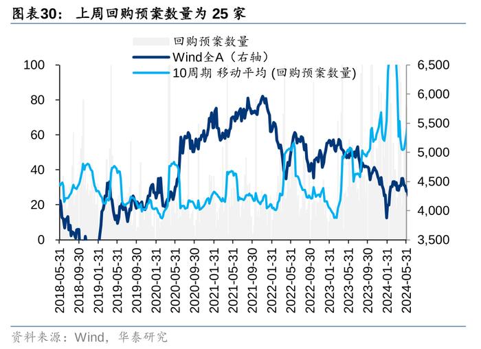 华泰 | 策略：市场“小环境”有所改善