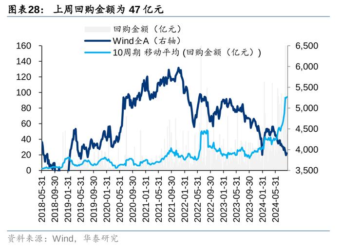 华泰 | 策略：市场“小环境”有所改善