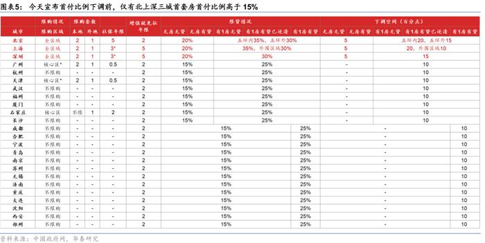 华泰 | 联合解读：金融政策“组合拳”的影响与启示