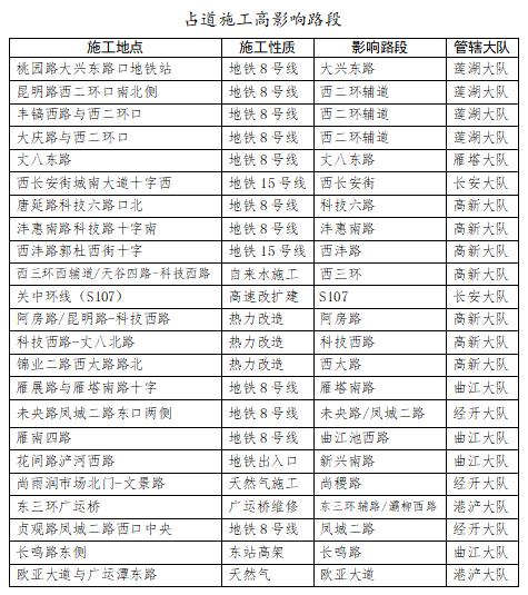 陕西交警刚刚发布！出行必看→