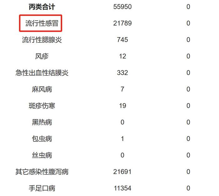 广东近期超2万人发病！多发生在学校！中疾控紧急提醒