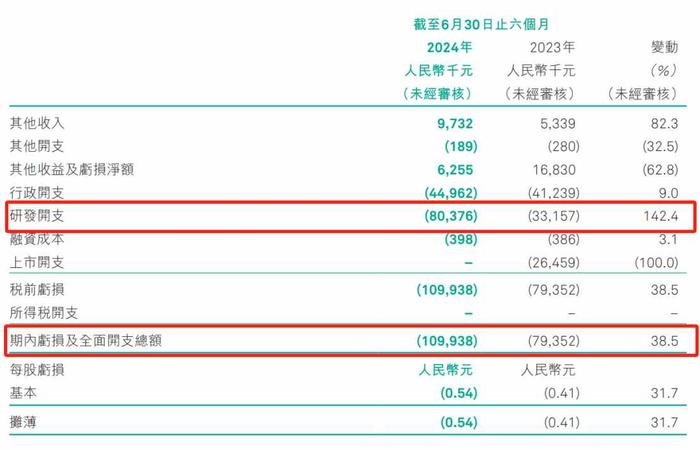 “入通”捷径难走，孤品商业化也难撑绿竹生物-B(02480)估值