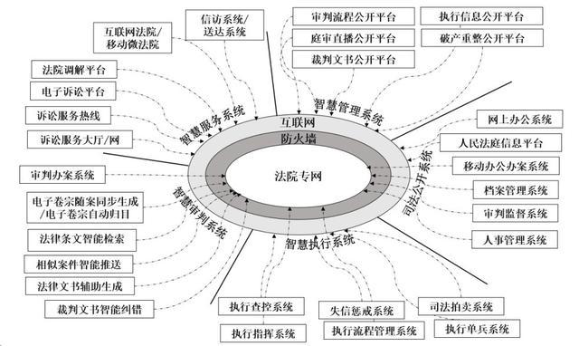 朱浩川 李元国｜人工智能如何介入司法裁判