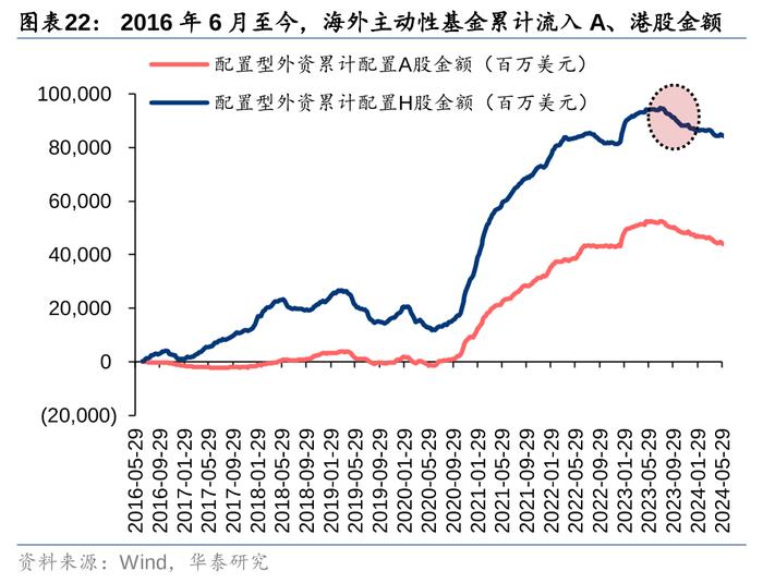 华泰 | 策略：市场“小环境”有所改善