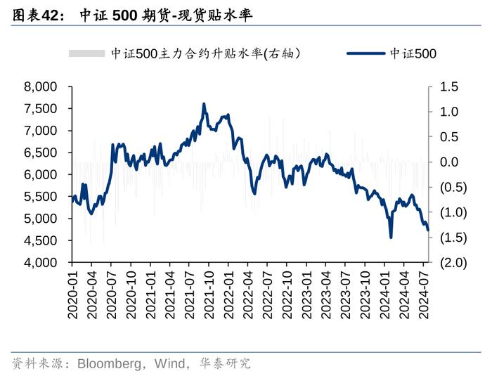 华泰 | 策略：市场“小环境”有所改善