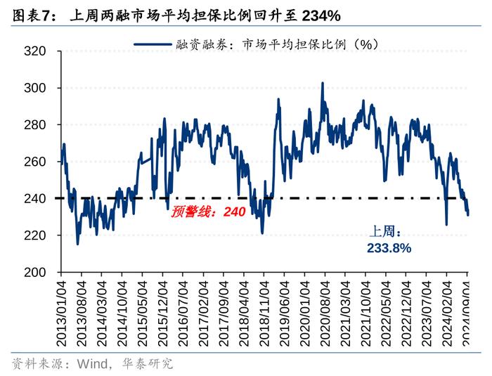 华泰 | 策略：市场“小环境”有所改善