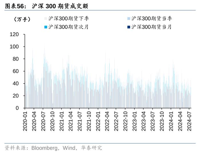 华泰 | 策略：市场“小环境”有所改善