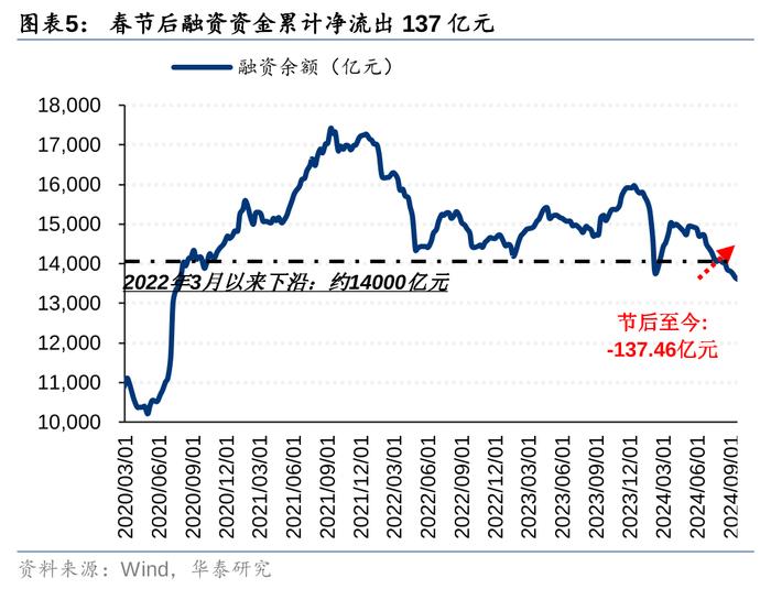 华泰 | 策略：市场“小环境”有所改善