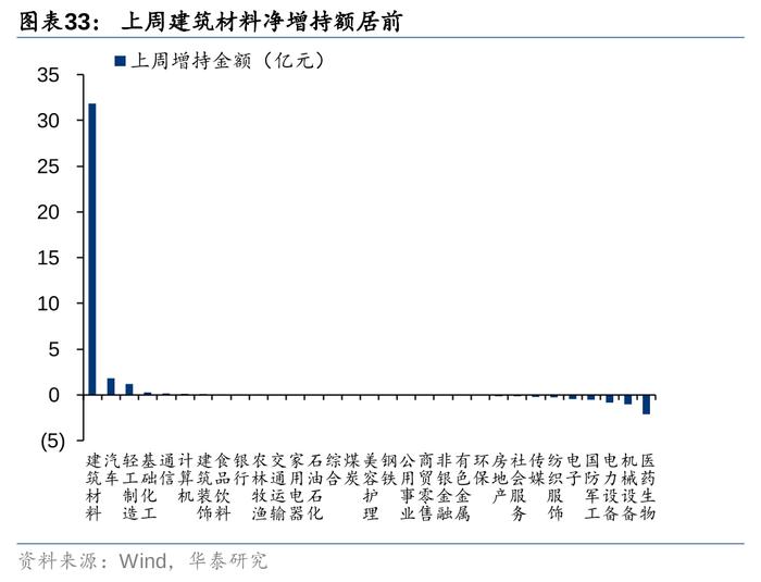 华泰 | 策略：市场“小环境”有所改善