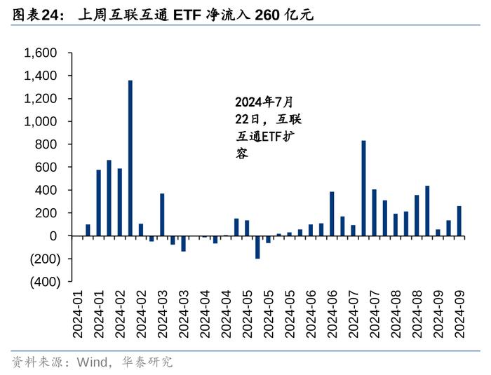 华泰 | 策略：市场“小环境”有所改善