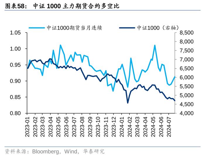 华泰 | 策略：市场“小环境”有所改善