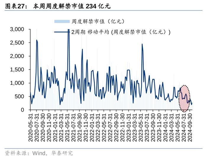 华泰 | 策略：市场“小环境”有所改善