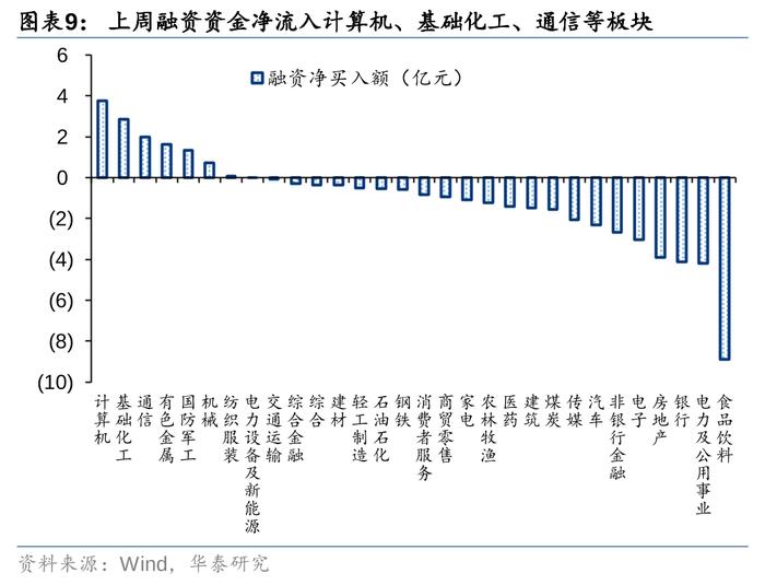 华泰 | 策略：市场“小环境”有所改善