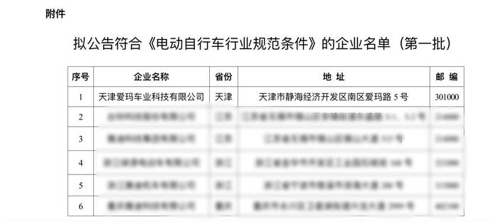 爱玛跻身符合《电动自行车行业规范条件》企业名单