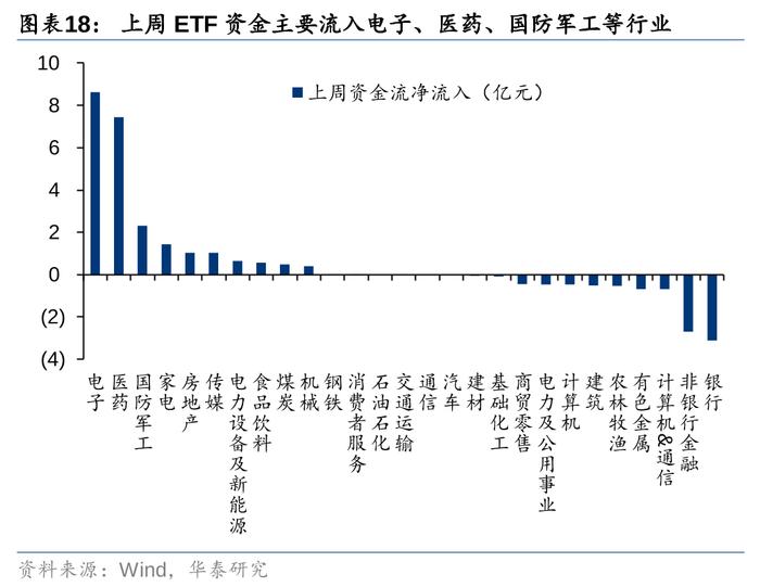 华泰 | 策略：市场“小环境”有所改善