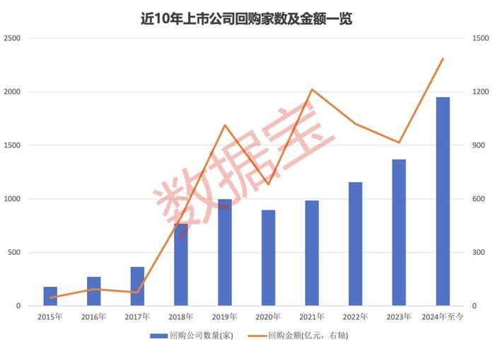 首期3000亿专项再贷款 助力上市公司和股东回购增持！