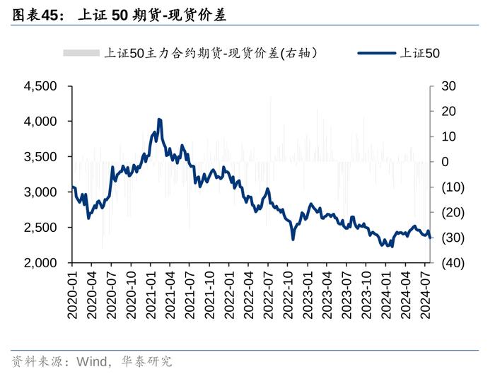 华泰 | 策略：市场“小环境”有所改善