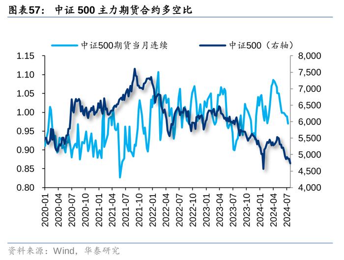 华泰 | 策略：市场“小环境”有所改善