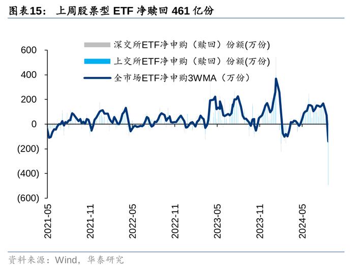 华泰 | 策略：市场“小环境”有所改善