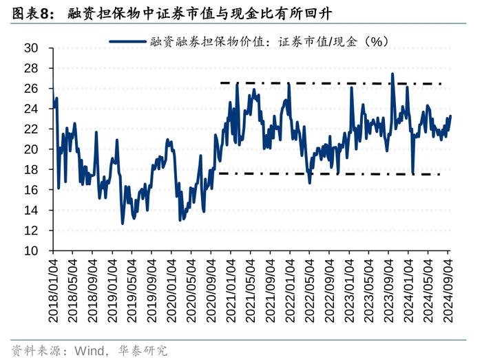 华泰 | 策略：市场“小环境”有所改善