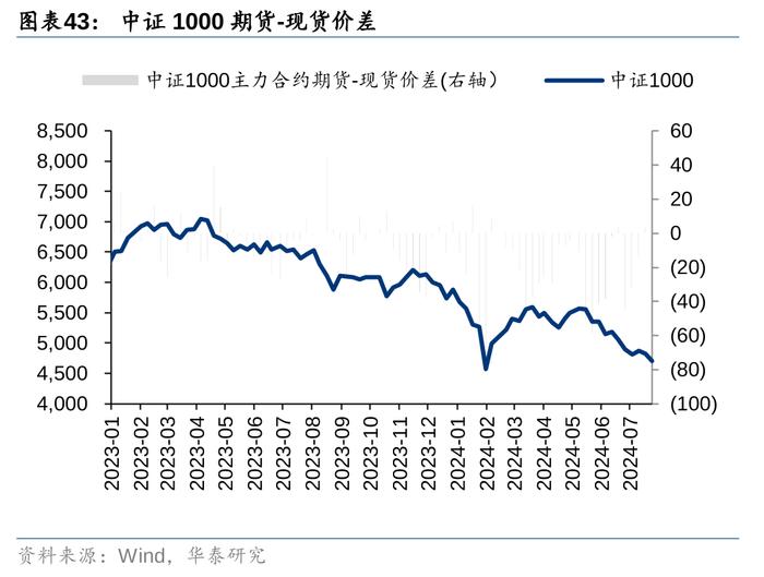 华泰 | 策略：市场“小环境”有所改善