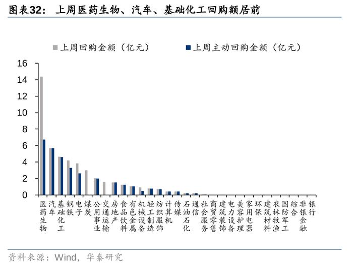 华泰 | 策略：市场“小环境”有所改善