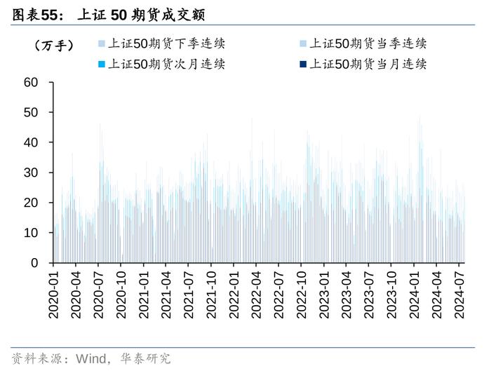 华泰 | 策略：市场“小环境”有所改善