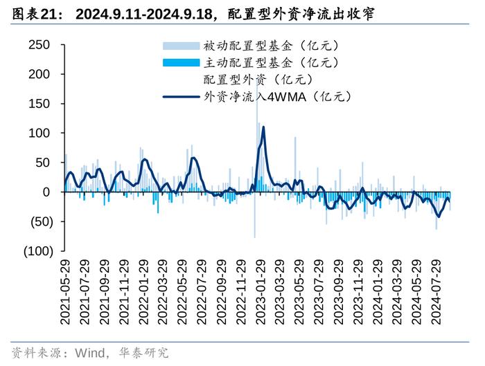 华泰 | 策略：市场“小环境”有所改善