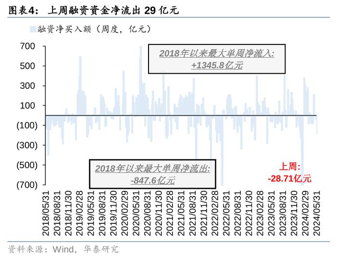 华泰 | 策略：市场“小环境”有所改善