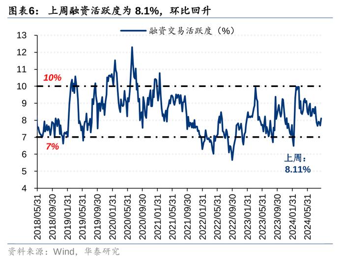 华泰 | 策略：市场“小环境”有所改善