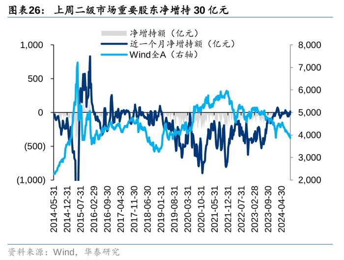 华泰 | 策略：市场“小环境”有所改善