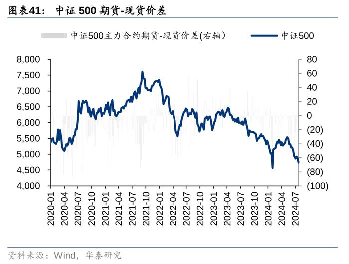 华泰 | 策略：市场“小环境”有所改善