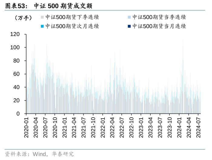 华泰 | 策略：市场“小环境”有所改善