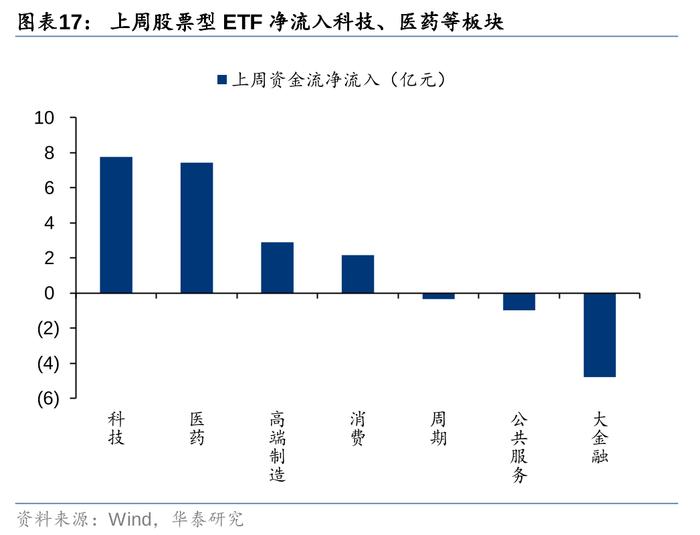 华泰 | 策略：市场“小环境”有所改善