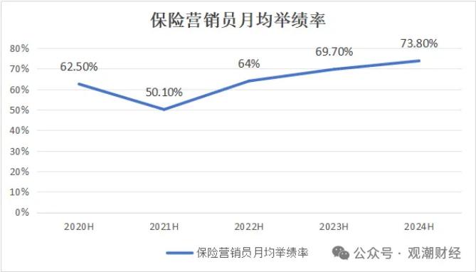 三大寿险公司齐换“将帅”，寿险行业深度转型期，这意味着什么？